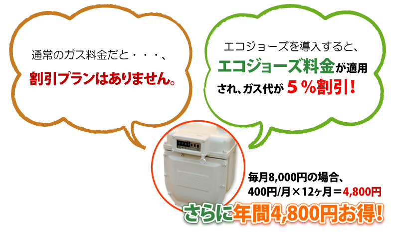 給湯器ねっと関西　地球にも環境にも優しいエコジョーズとは？